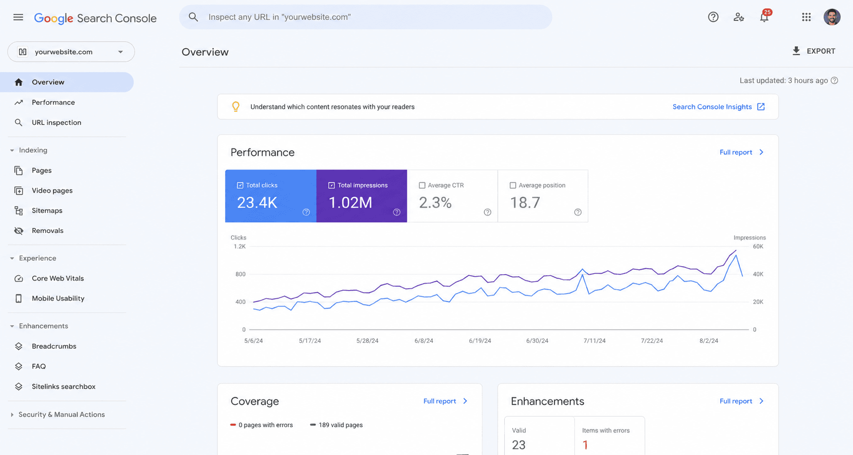 Google Search Console Rankings